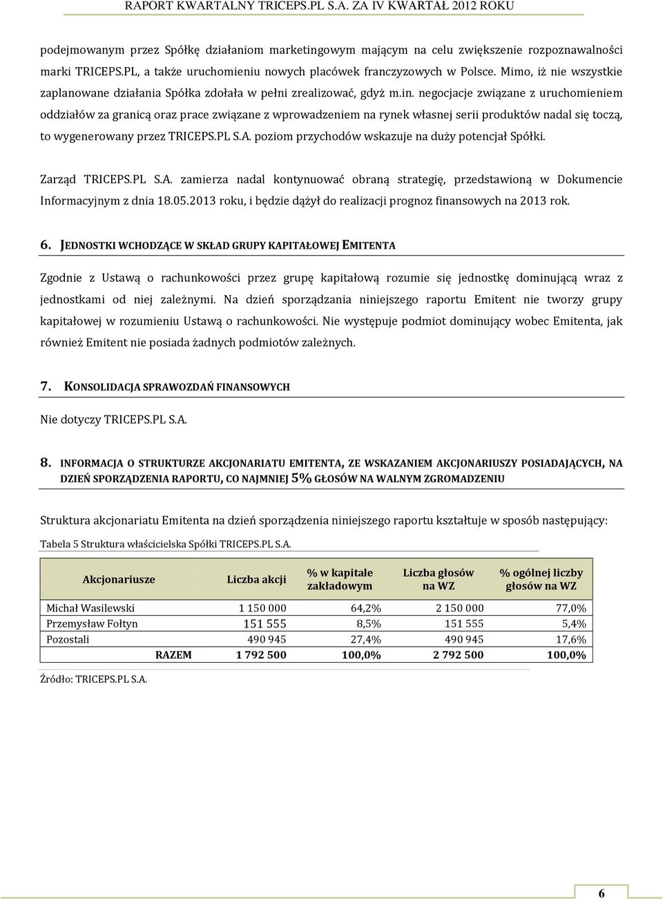 negocjacje związane z uruchomieniem oddziałów za granicą oraz prace związane z wprowadzeniem na rynek własnej serii produktów nadal się toczą, to wygenerowany przez TRICEPS.PL S.A.