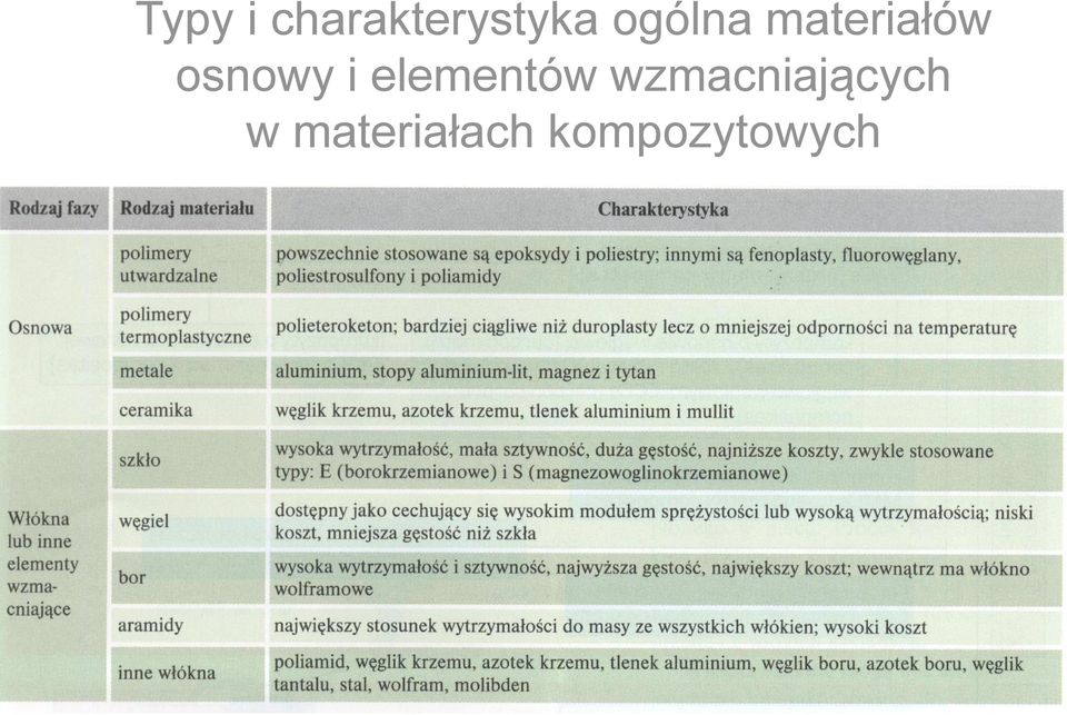i elementów
