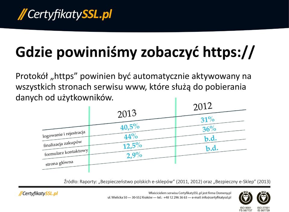 2012 2013 1% i rejestracja logowanie z finalizacja akupów y kontaktow formularz na strona głów