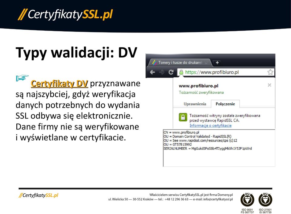 do wydania SSL odbywa się elektronicznie.