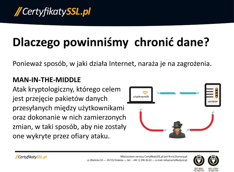 MAN-IN-THE-MIDDLE Atak kryptologiczny, którego celem jest przejęcie pakietów