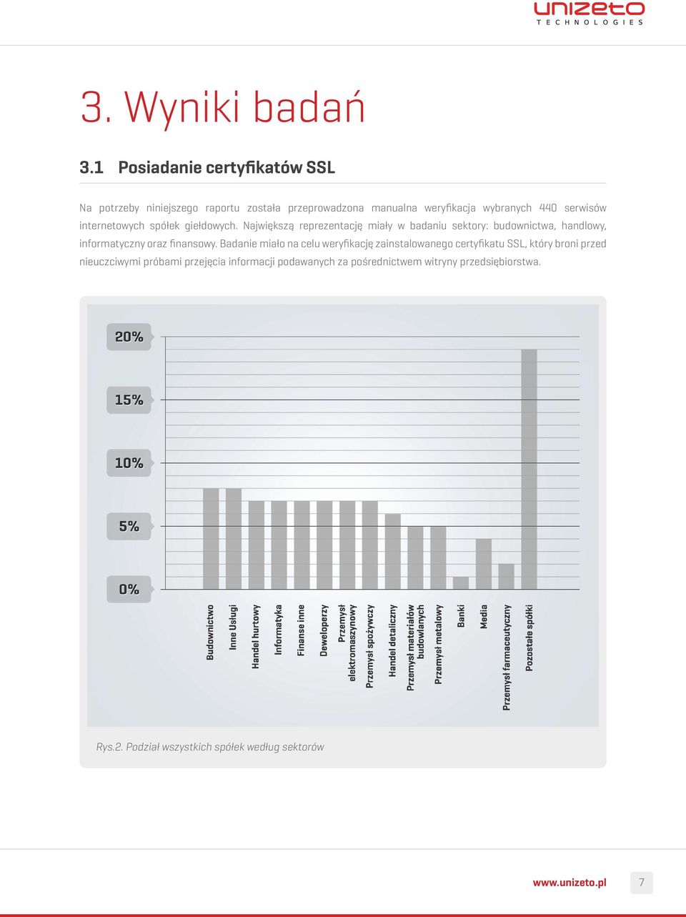 internetowych spółek giełdowych.