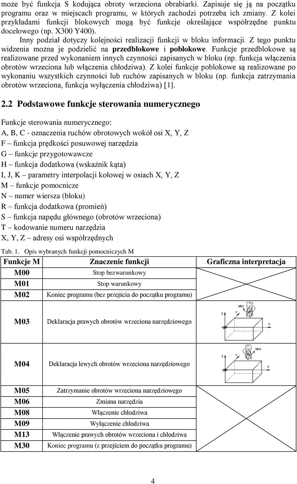 Z tego punktu widzenia można je podzielić na przedblokowe i poblokowe. Funkcje przedblokowe są realizowane przed wykonaniem innych czynności zapisanych w bloku (np.