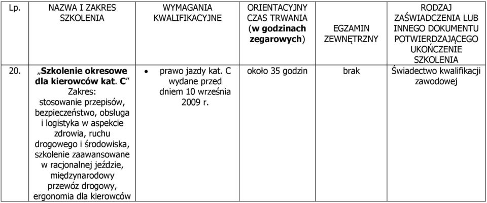 drogowego i środowiska, szkolenie zaawansowane w racjonalnej jeździe, międzynarodowy