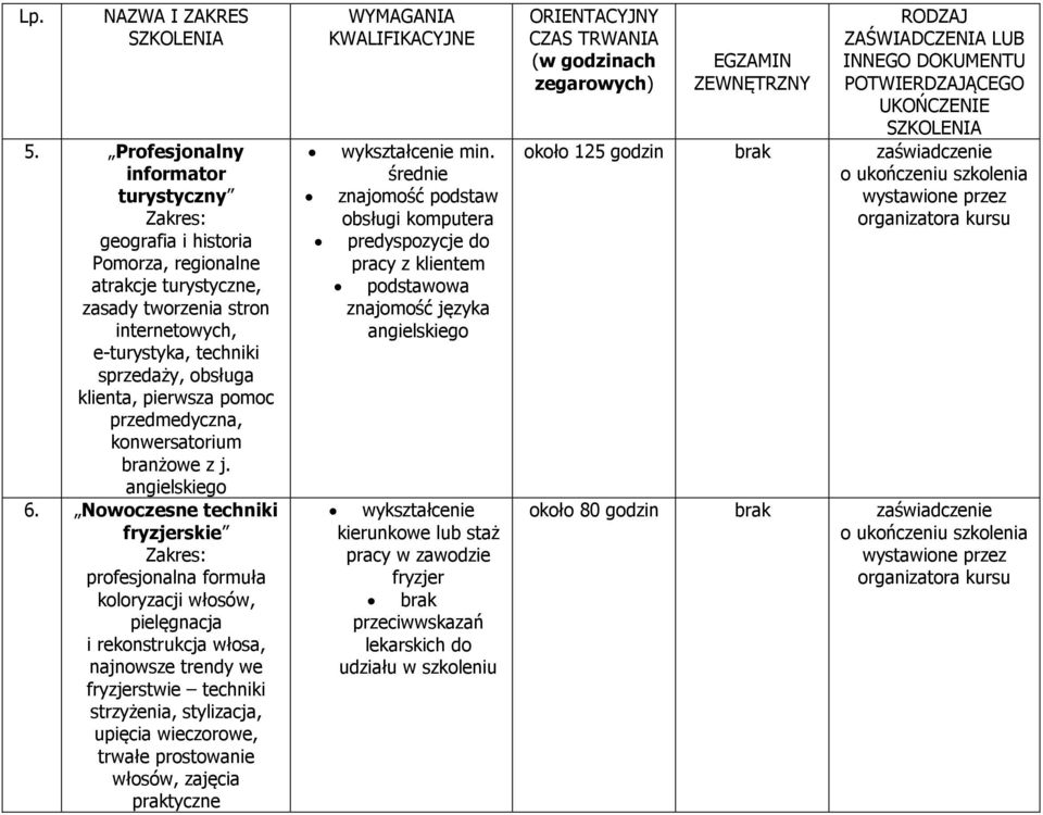 Nowoczesne techniki fryzjerskie profesjonalna formuła koloryzacji włosów, pielęgnacja i rekonstrukcja włosa, najnowsze trendy we fryzjerstwie techniki strzyżenia, stylizacja, upięcia wieczorowe,