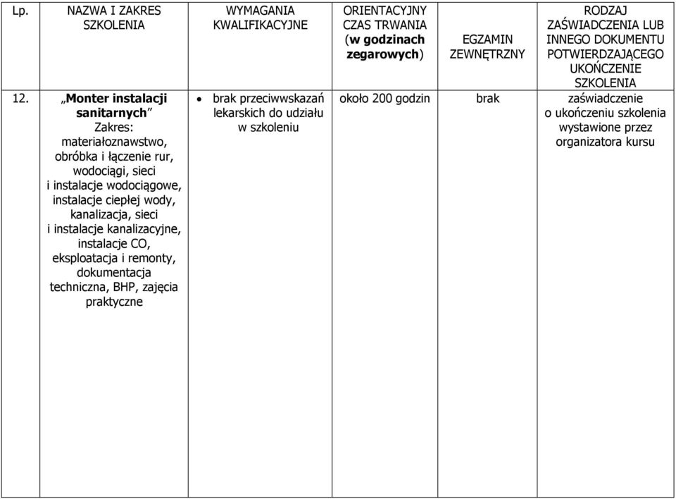 kanalizacja, sieci i instalacje kanalizacyjne, instalacje CO, eksploatacja