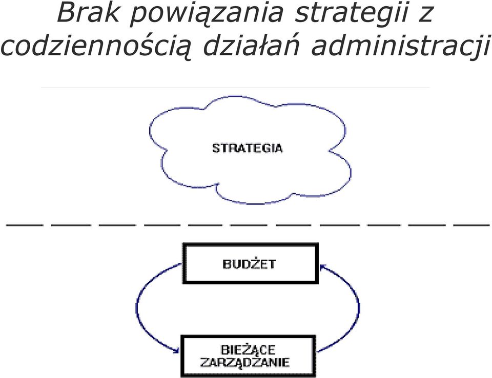 codziennością