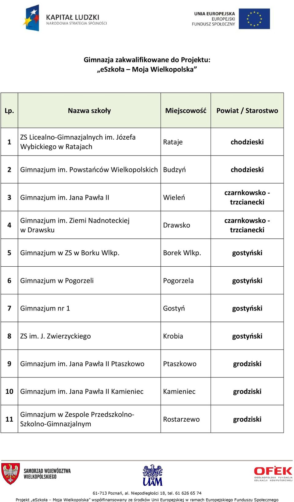 Ziemi Nadnoteckiej w Drawsku Drawsko czarnkowsko - trzcianecki 5 Gimnazjum w ZS w Borku Wlkp. Borek Wlkp.