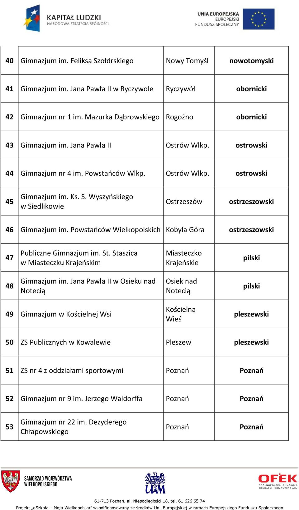 Wyszyńskiego w Siedlikowie Ostrzeszów ostrzeszowski 46 Gimnazjum im. Powstańców Wielkopolskich Kobyla Góra ostrzeszowski 47 Publiczne Gimnazjum im. St.