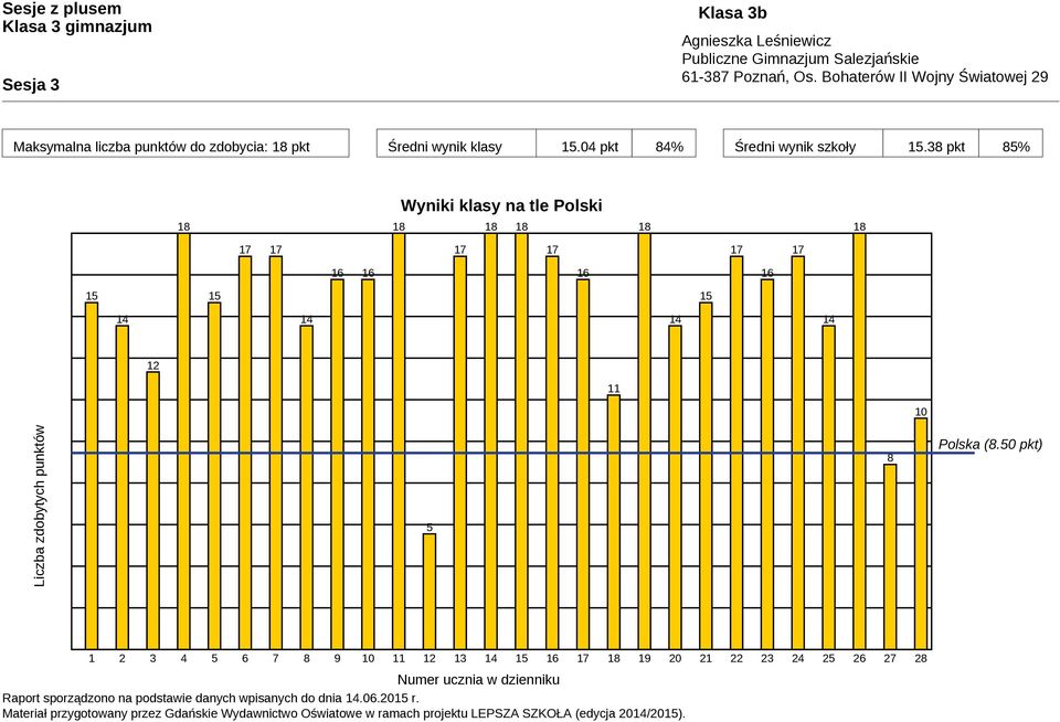 50 pkt) 1 2 3 4 5 6 7 8 9 10 11 12 13 19 20 21 22 23 24 25 26 27 28 Numer ucznia w dzienniku Raport sporządzono