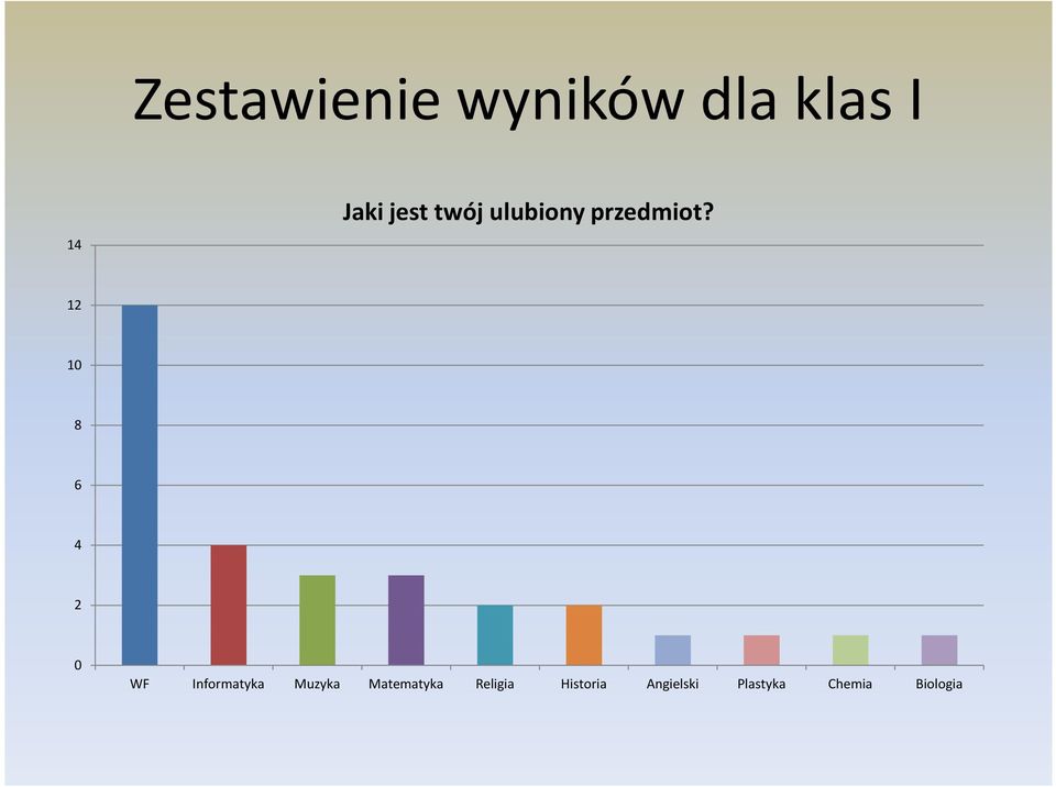 WF Informatyka Muzyka Matematyka