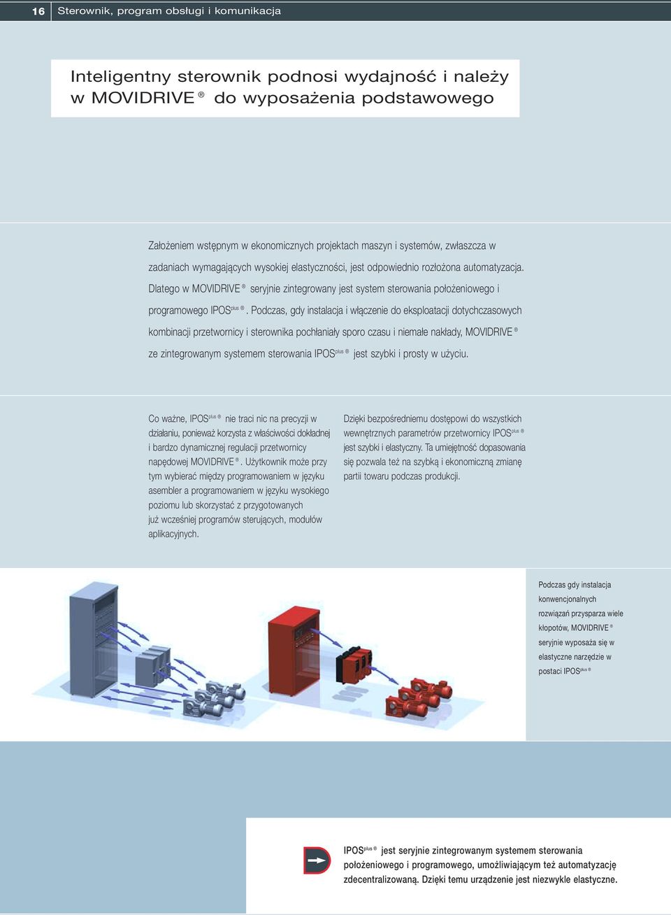 Dlatego w MOVIDRIVE seryjnie zintegrowany jest system sterowania położeniowego i programowego IPOS plus.