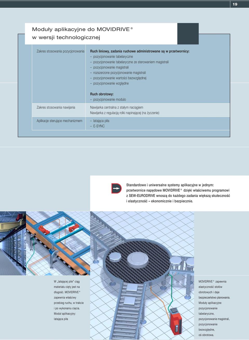 modulo Zakres stosowania nawijania Aplikacje sterujące mechanizmem Nawijarka centralna z stałym naciągiem Nawijarka z regulacją rolki napinającej (na życzenie) latająca piła E-SYNC Standardowe i