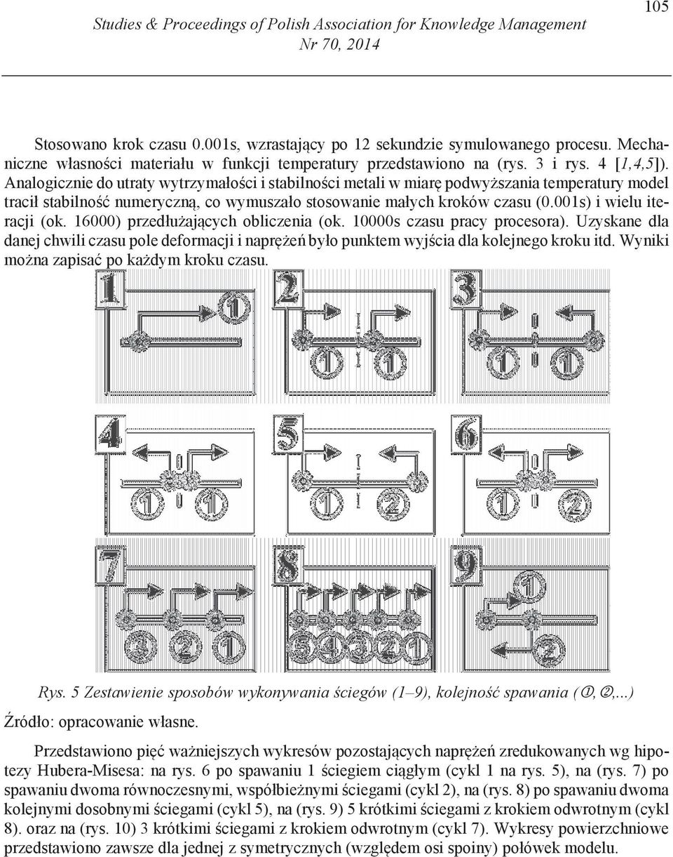 Analogicznie do utraty wytrzymało ci i stabilno ci metali w miar podwy szania temperatury model tracił stabilno numeryczn, co wymuszało stosowanie małych kroków czasu (0.001s) i wielu iteracji (ok.