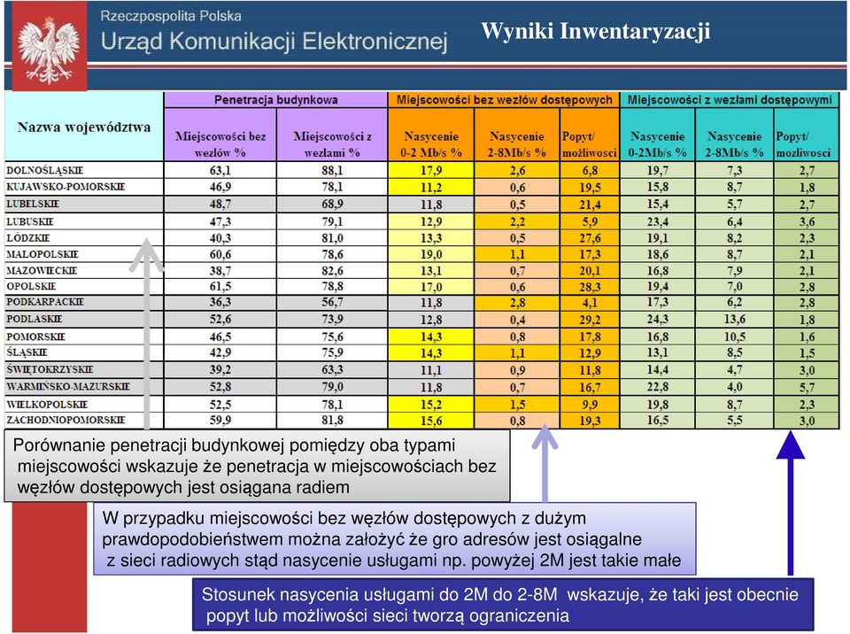 prawdopodobieństwem można założyć że gro adresów jest osiągalne z sieci radiowych stąd nasycenie usługami np.