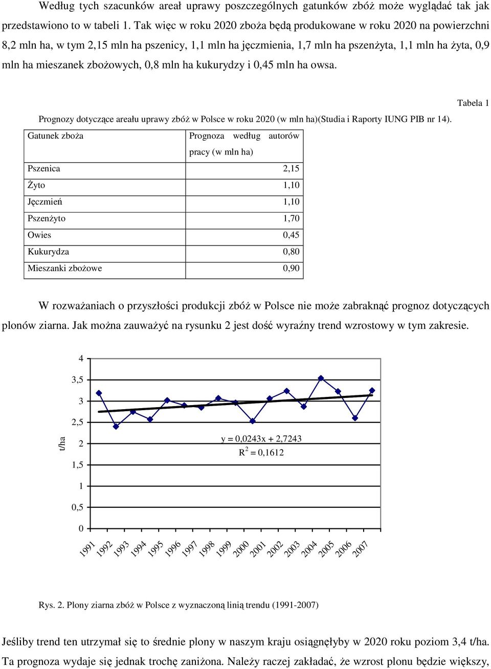 zbożowych,,8 mln ha kukurydzy i,45 mln ha owsa. Tabela 1 Prognozy dotyczące areału uprawy zbóż w Polsce w roku 22 (w mln ha)(studia i Raporty IUNG PIB nr 14).