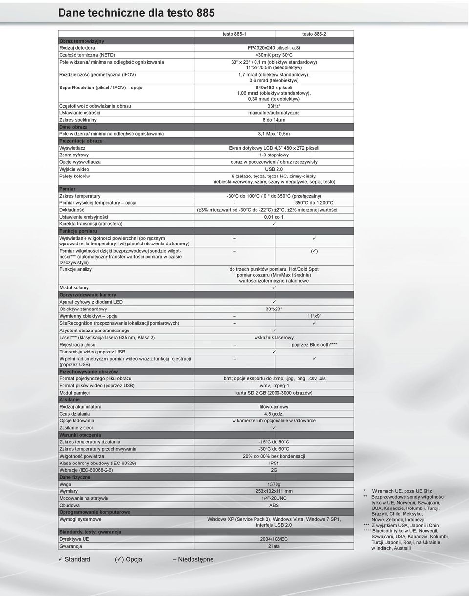 5m (teleobiektyw) Rozdzielczość geometryczna (IFOV) 1,7 mrad (obiektyw standardowy), 0,6 mrad (teleobiektyw) SuperResolution (piksel / IFOV) opcja 640x480 x pikseli 1,06 mrad (obiektyw standardowy),
