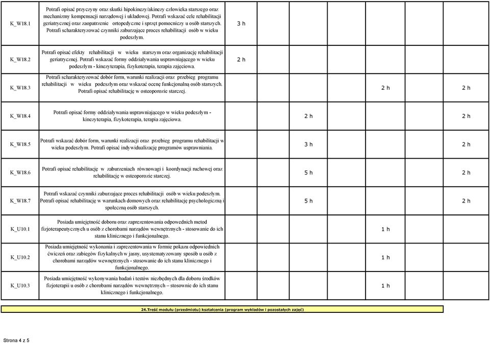 Potrafi scharakteryzować czynniki zaburzające proces rehabilitacji osób w wieku podeszłym. 3 h K_W18.