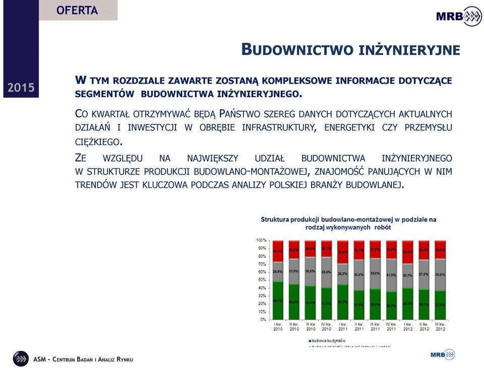 CO KWARTAŁ OTRZYMYWAĆ BĘDĄ PAŃSTWO SZEREG DANYCH DOTYCZĄCYCH AKTUALNYCH DZIAŁAŃ I INWESTYCJI W OBRĘBIE INFRASTRUKTURY,