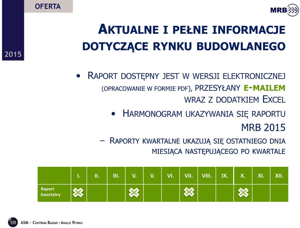 HARMONOGRAM UKAZYWANIA SIĘ RAPORTU MRB 2015 RAPORTY KWARTALNE UKAZUJĄ SIĘ OSTATNIEGO DNIA