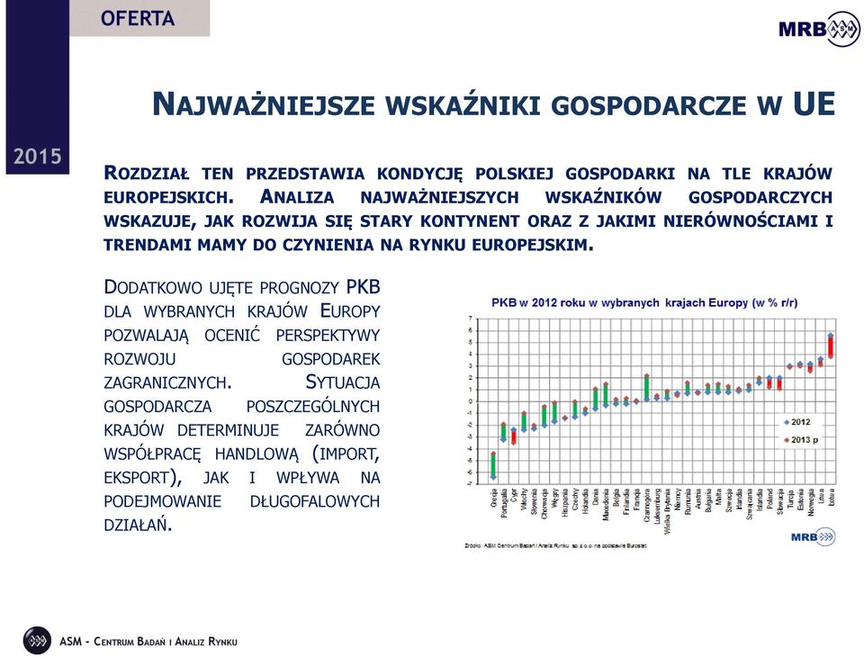 CZYNIENIA NA RYNKU EUROPEJSKIM. DODATKOWO UJĘTE PROGNOZY PKB DLA WYBRANYCH KRAJÓW EUROPY POZWALAJĄ OCENIĆ PERSPEKTYWY ROZWOJU ZAGRANICZNYCH.