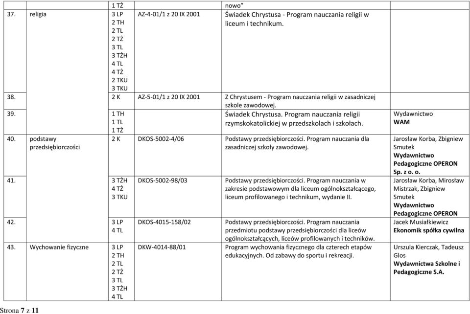 40. podstawy przedsiębiorczości 41. 42. 3 LP 43. Wychowanie fizyczne 3 LP 2 K DKOS-5002-4/06 Podstawy przedsiębiorczości. Program nauczania dla zasadniczej szkoły zawodowej.