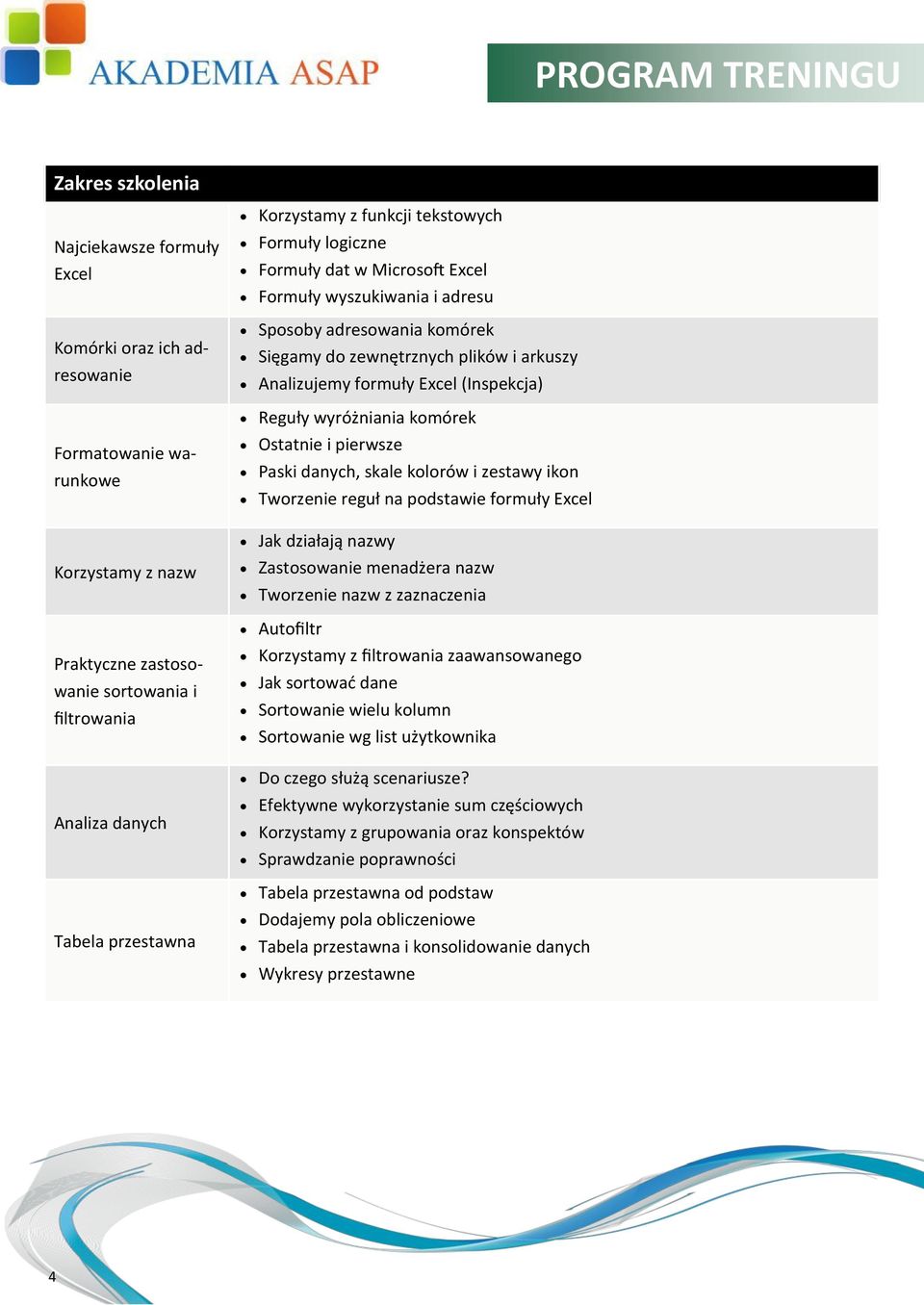 Analizujemy formuły Excel (Inspekcja) Reguły wyróżniania komórek Ostatnie i pierwsze Paski danych, skale kolorów i zestawy ikon Tworzenie reguł na podstawie formuły Excel Jak działają nazwy