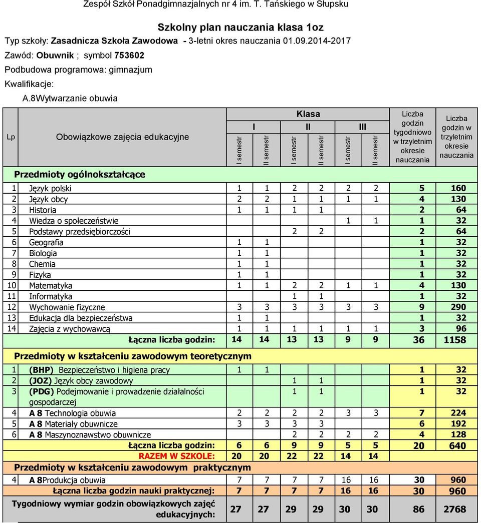 Geografia 1 1 1 32 7 Biologia 1 1 1 32 8 Chemia 1 1 1 32 9 Fizyka 1 1 1 32 10 Matematyka 1 1 2 2 1 1 4 130 11 Informatyka 1 1 1 32 12 Wychowanie fizyczne 3 3 3 3 3 3 9 290 13 Edukacja dla