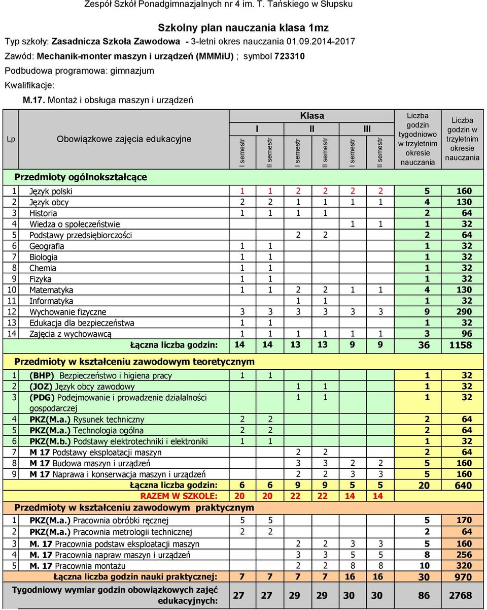 Montaż i obsługa maszyn i urządzeń II 1 Język polski 1 1 2 2 2 2 5 160 2 Język obcy 2 2 1 1 1 1 4 130 3 Historia 1 1 1 1 2 64 4 Wiedza o społeczeństwie 1 1 1 32 5 Podstawy przedsiębiorczości 2 2 2 64