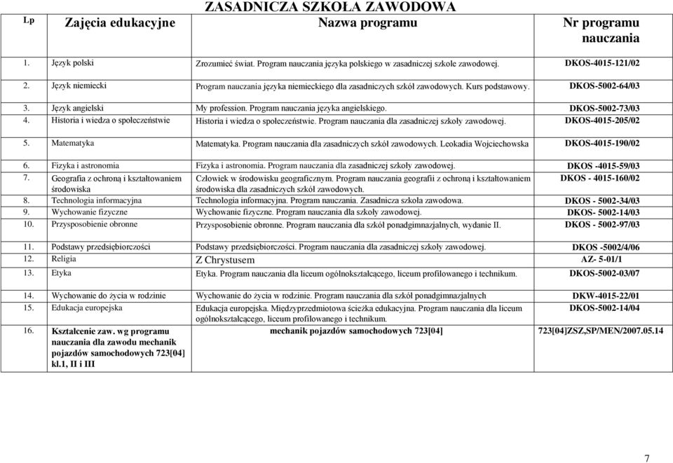 Program nauczania języka angielskiego. DKOS-5002-73/03 4. Historia i wiedza o społeczeństwie Historia i wiedza o społeczeństwie. Program nauczania dla zasadniczej szkoły zawodowej. DKOS-4015-205/02 5.