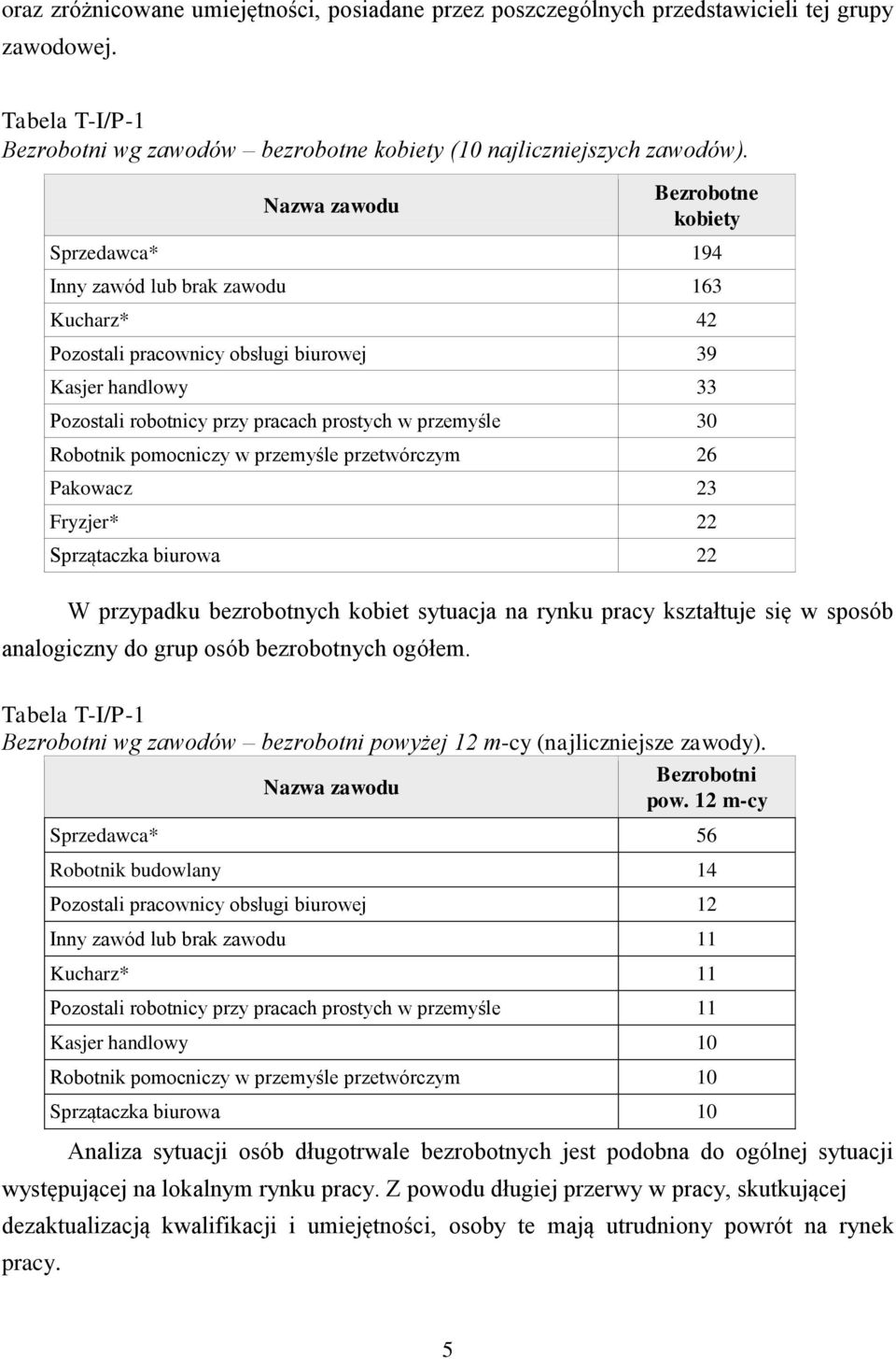 Robotni pomocniczy w przemyśle przetwórczym 26 Paowacz 23 Fryzjer* 22 Sprzątacza biurowa 22 W przypadu bezrobotnych obiet sytuacja na rynu pracy ształtuje się w sposób analogiczny do grup osób