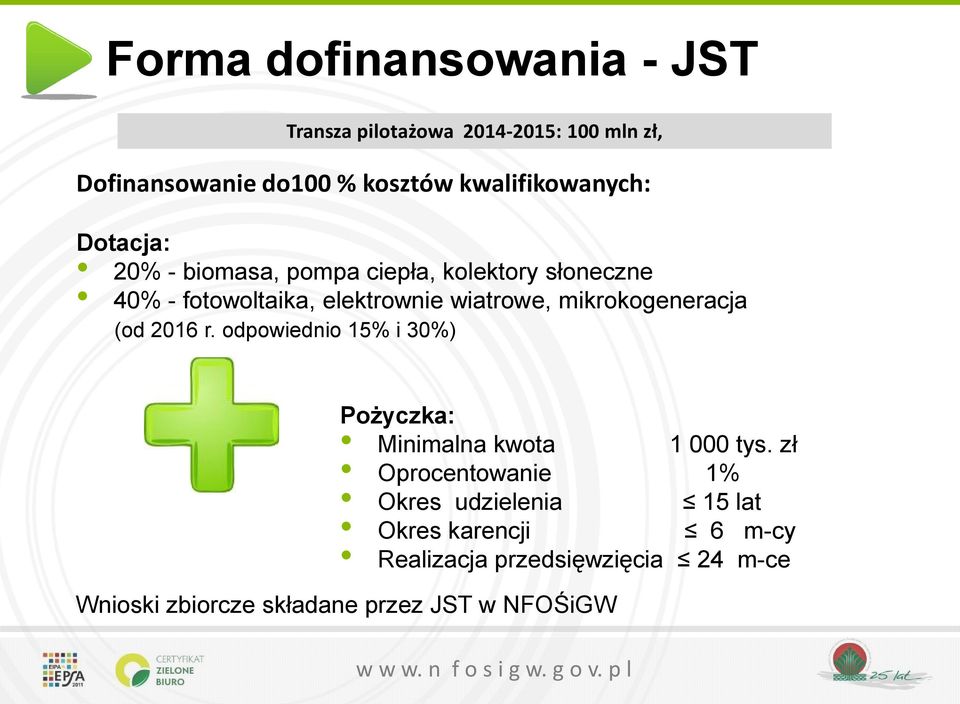 wiatrowe, mikrokogeneracja (od 2016 r. odpowiednio 15% i 30%) Pożyczka: Minimalna kwota 1 000 tys.