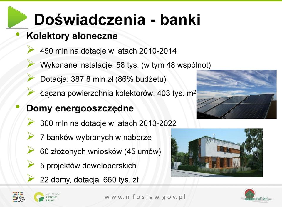 (w tym 48 wspólnot) Dotacja: 387,8 mln zł (86% budżetu) Łączna powierzchnia kolektorów: 403 tys.