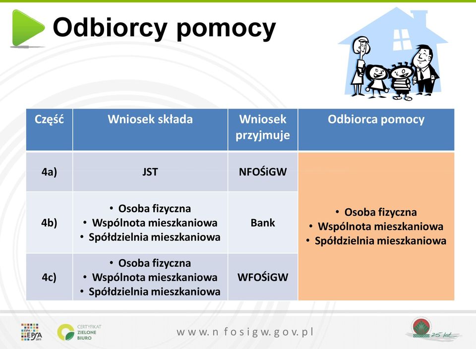 mieszkaniowa Bank Osoba fizyczna Wspólnota mieszkaniowa Spółdzielnia