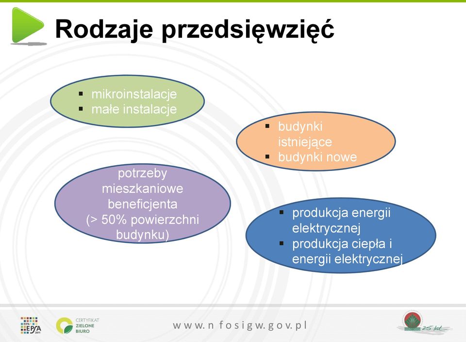 budynku) budynki istniejące budynki nowe produkcja