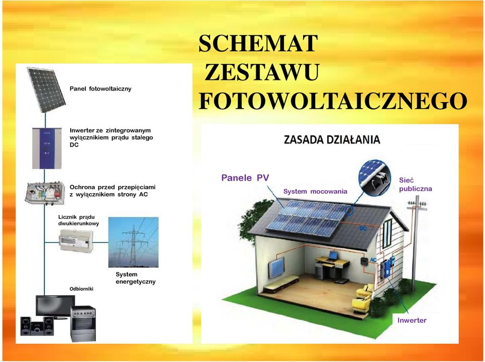 przepięciami z wyłącznikiem strony AC Panele PV System mocowania