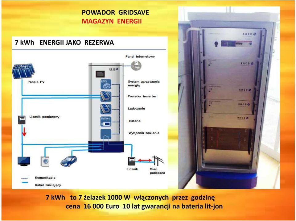 1000 W włączonych przez godzinę cena 16