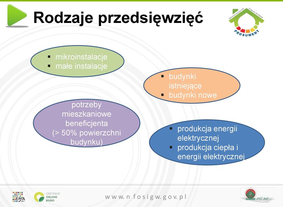 budynku) budynki istniejące budynki nowe produkcja