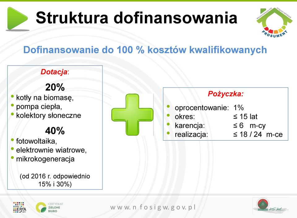 fotowoltaika, elektrownie wiatrowe, mikrokogeneracja Pożyczka: oprocentowanie: