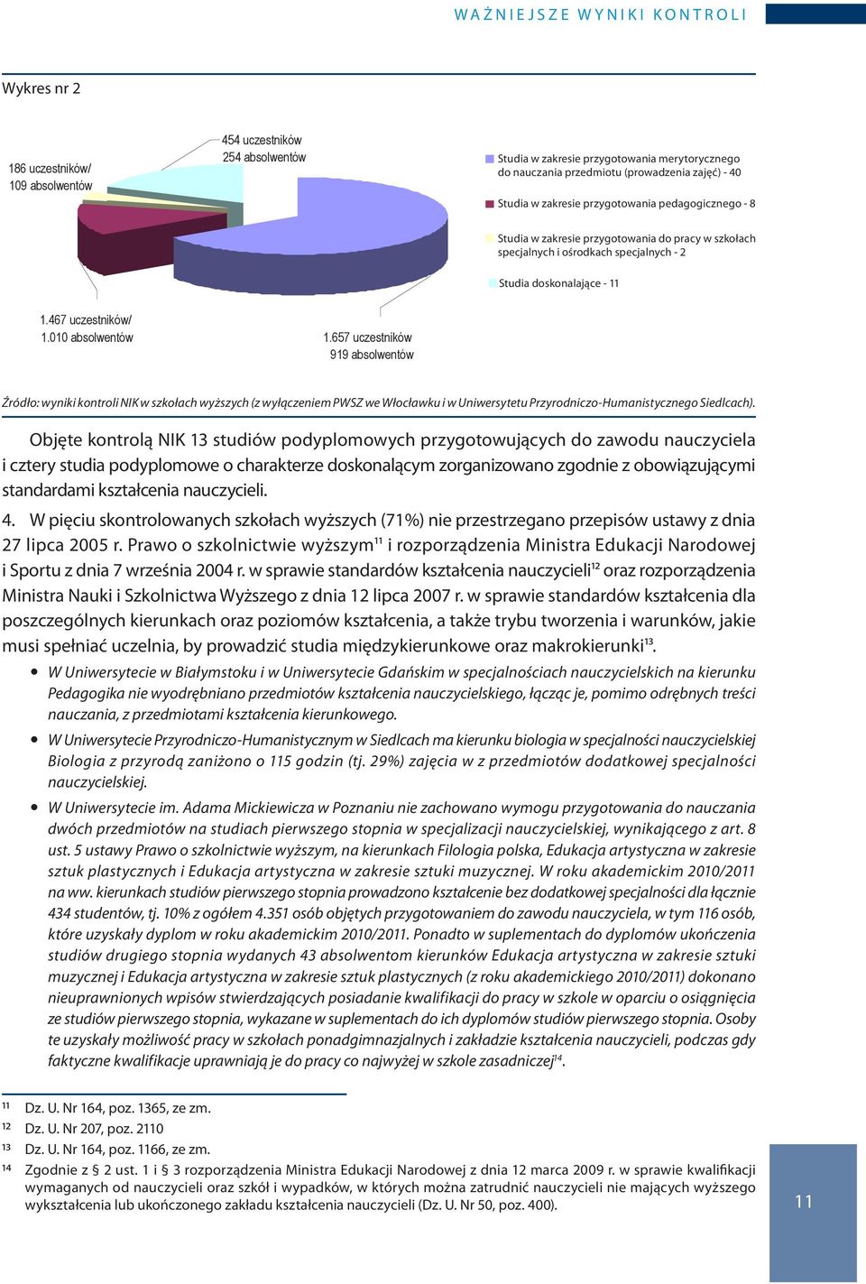 657 uczestników 919 absolwentów Źródło: wyniki kontroli NIK w szkołach wyższych (z wyłączeniem PWSZ we Włocławku i w Uniwersytetu Przyrodniczo-Humanistycznego Siedlcach).