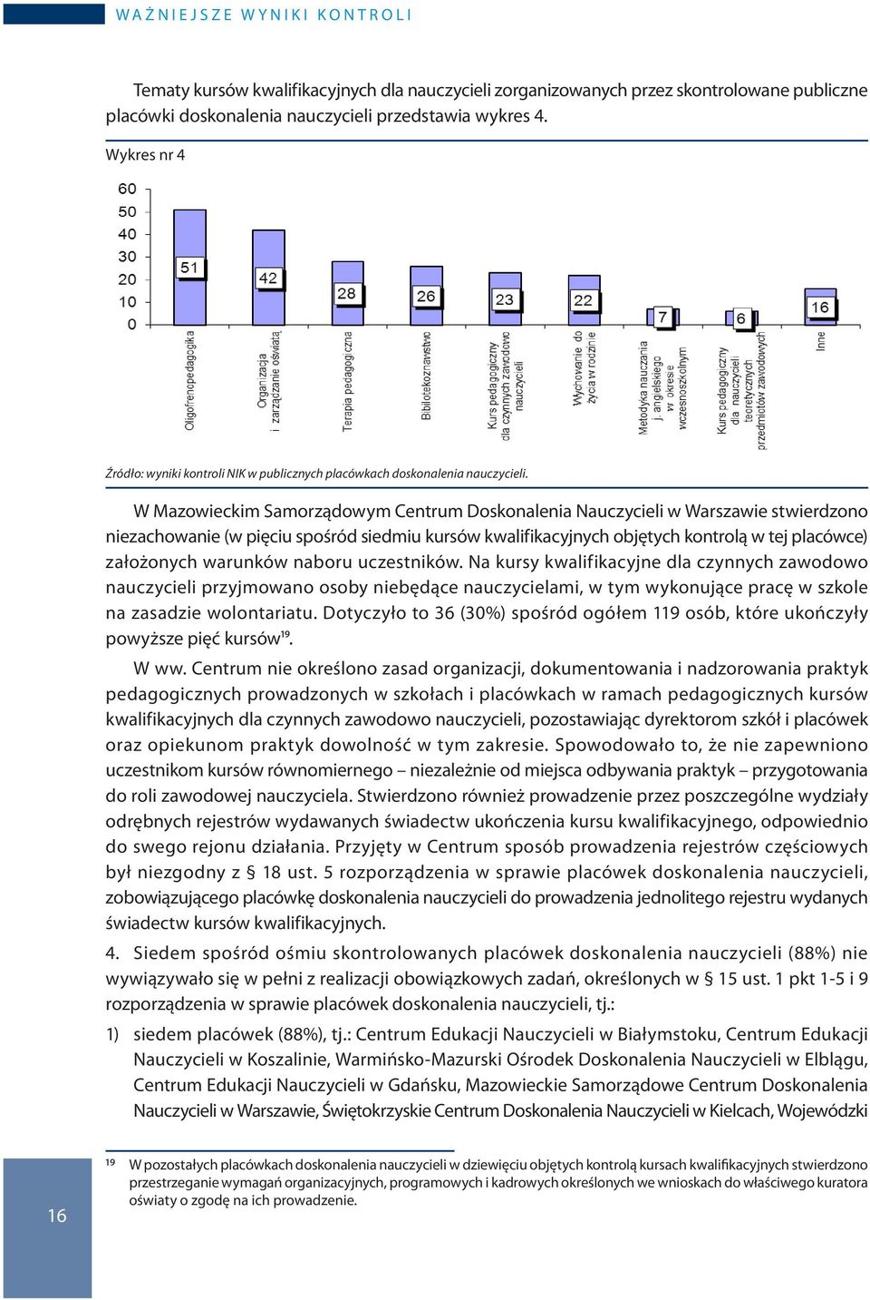 W Mazowieckim Samorządowym Centrum Doskonalenia Nauczycieli w Warszawie stwierdzono niezachowanie (w pięciu spośród siedmiu kursów kwalifikacyjnych objętych kontrolą w tej placówce) założonych