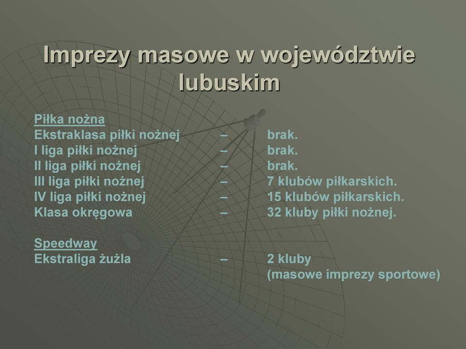III liga piłki nożnej 7 klubów piłkarskich.