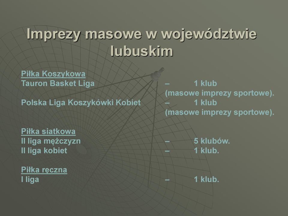 Polska Liga Koszykówki Kobiet 1 klub (masowe imprezy sportowe).