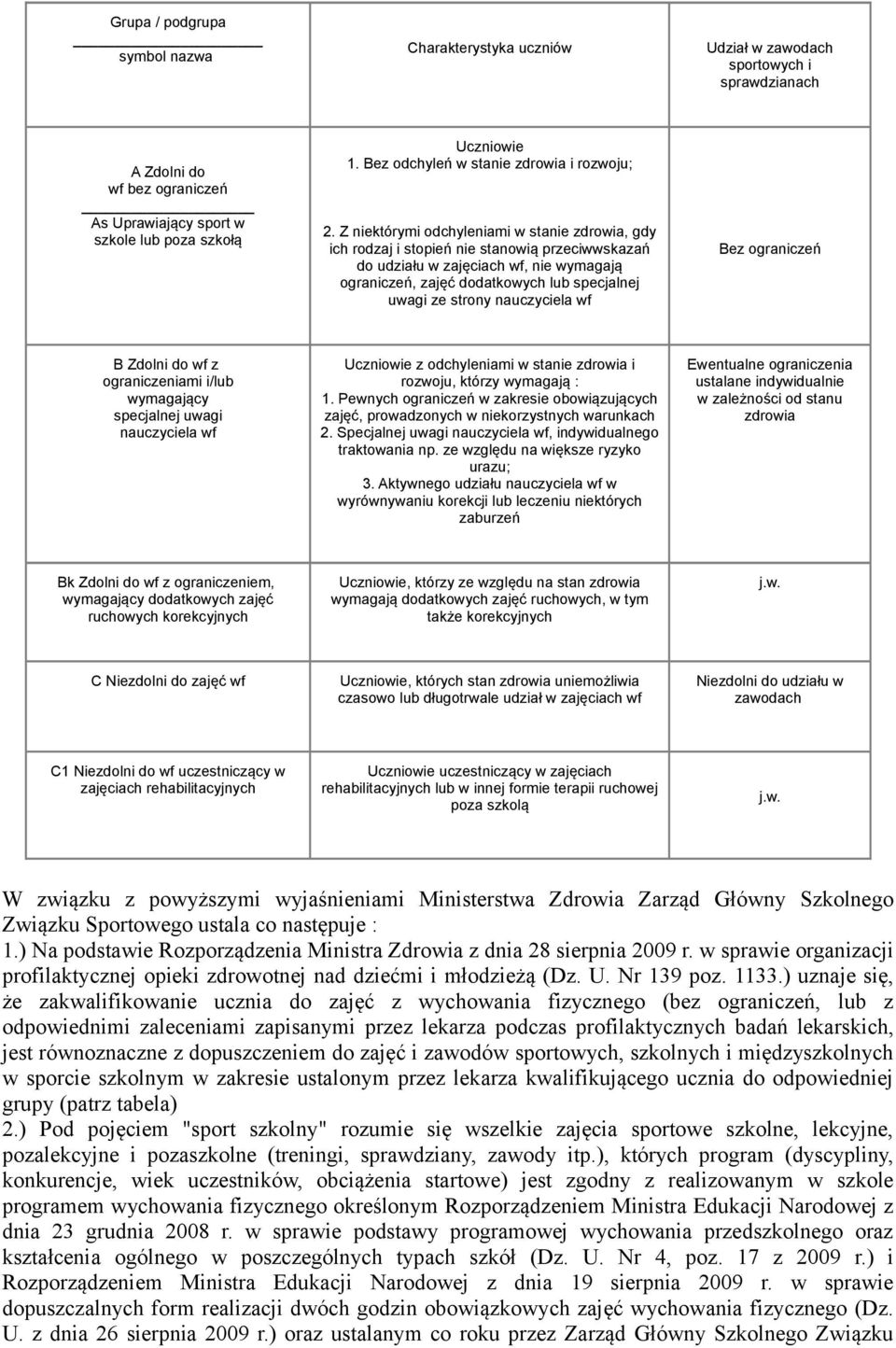 Z niektórymi odchyleniami w stanie zdrowia, gdy ich rodzaj i stopień nie stanowią przeciwwskazań do udziału w zajęciach wf, nie wymagają ograniczeń, zajęć dodatkowych lub specjalnej uwagi ze strony