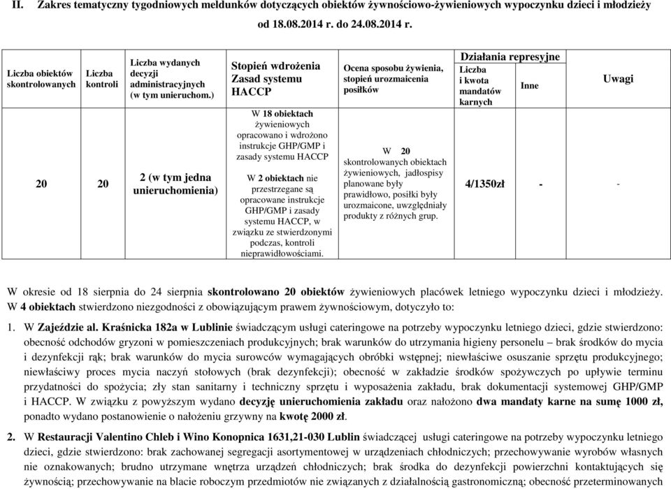 ) 2 (w tym jedna unieruchomienia) Stopień wdroŝenia Zasad systemu HACCP W 18 obiektach Ŝywieniowych opracowano i wdroŝono instrukcje GHP/GMP i zasady systemu HACCP W 2 obiektach nie przestrzegane są