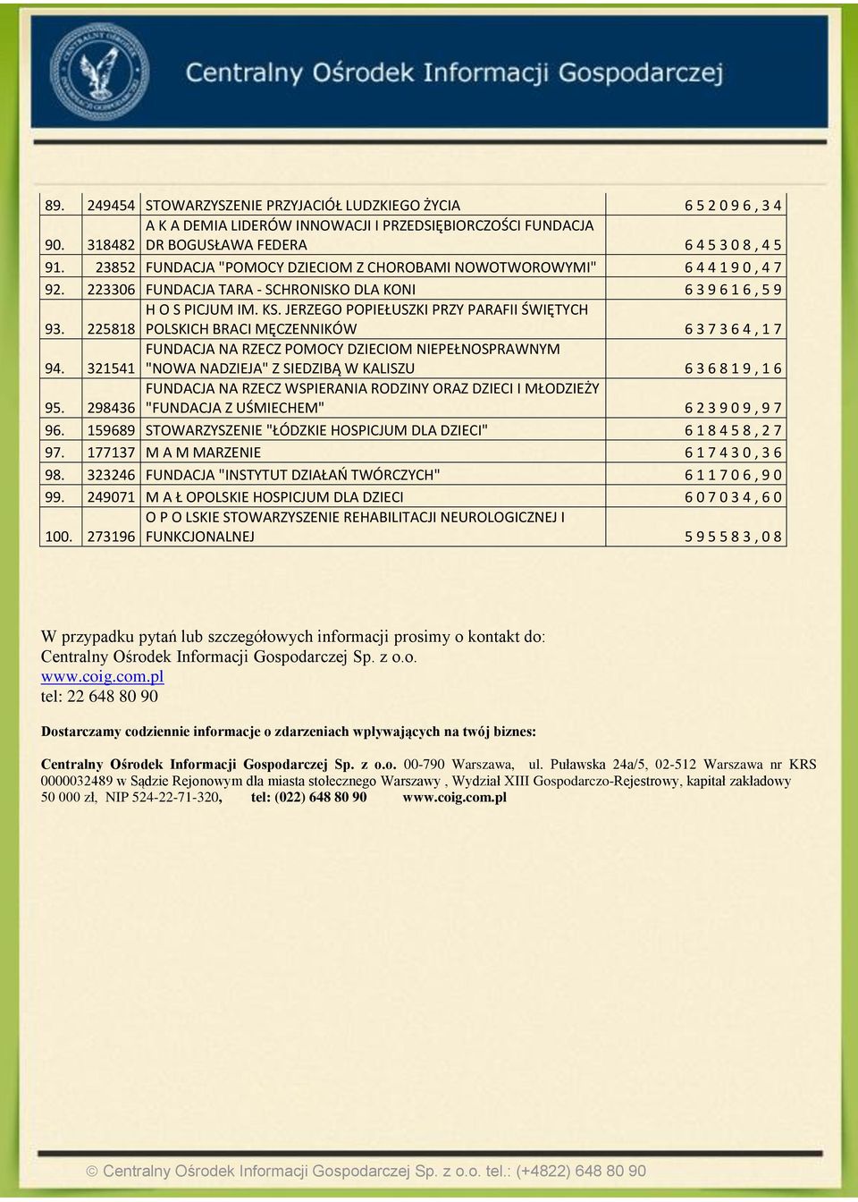 JERZEGO POPIEŁUSZKI PRZY PARAFII ŚWIĘTYCH 225818 POLSKICH BRACI MĘCZENNIKÓW 6 3 7 3 6 4, 1 7 94.