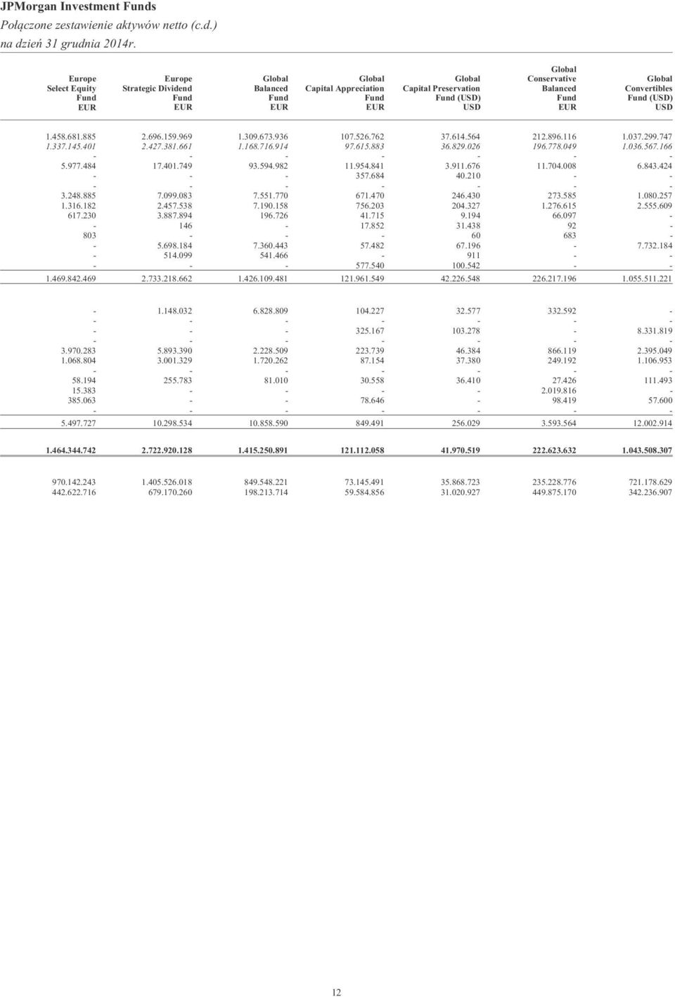 ) Europe Select Equity Fund EUR Europe Strategic Dividend Fund EUR Global Balanced Fund EUR Global Capital Appreciation Fund EUR Global Capital Preservation Fund (USD) USD Global Conservative