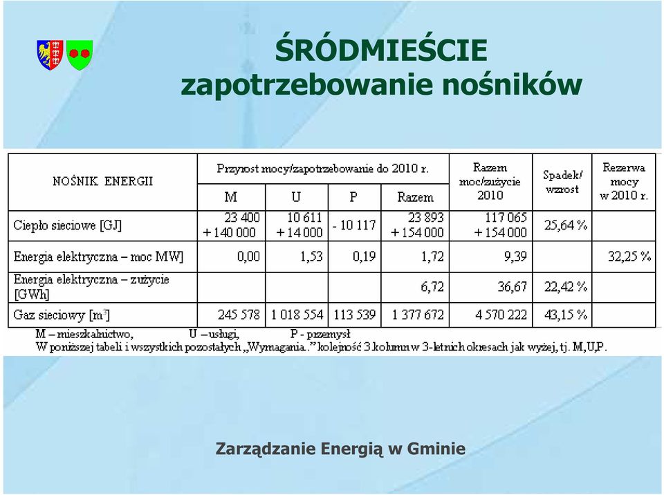 nośników