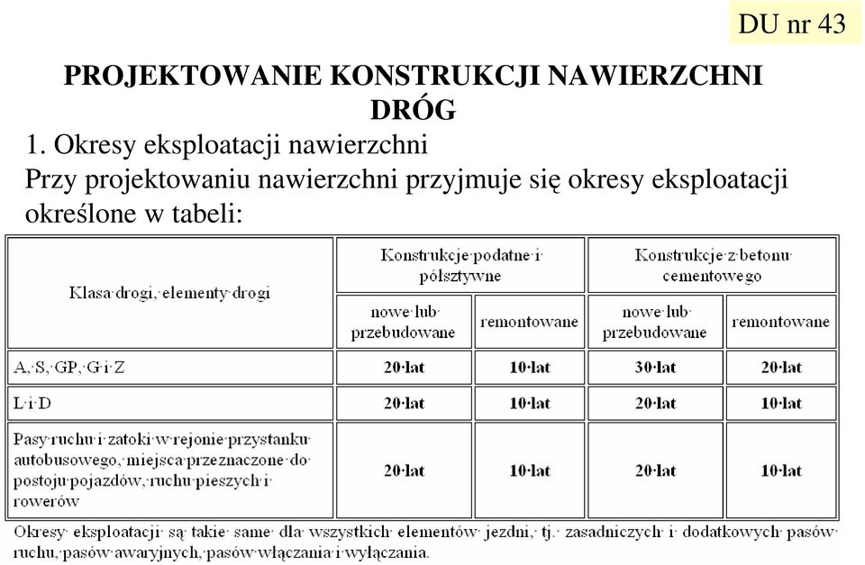 projektowaniu nawierzchni przyjmuje się