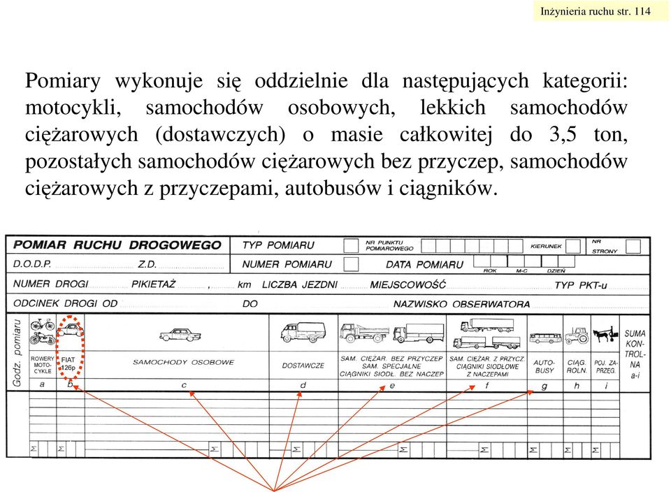 samochodów osobowych, lekkich samochodów cięŝarowych (dostawczych) o masie